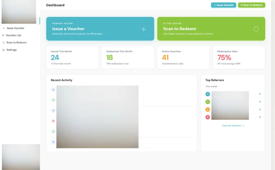 Digital voucher dashboard showing issuing, redemption and activity management